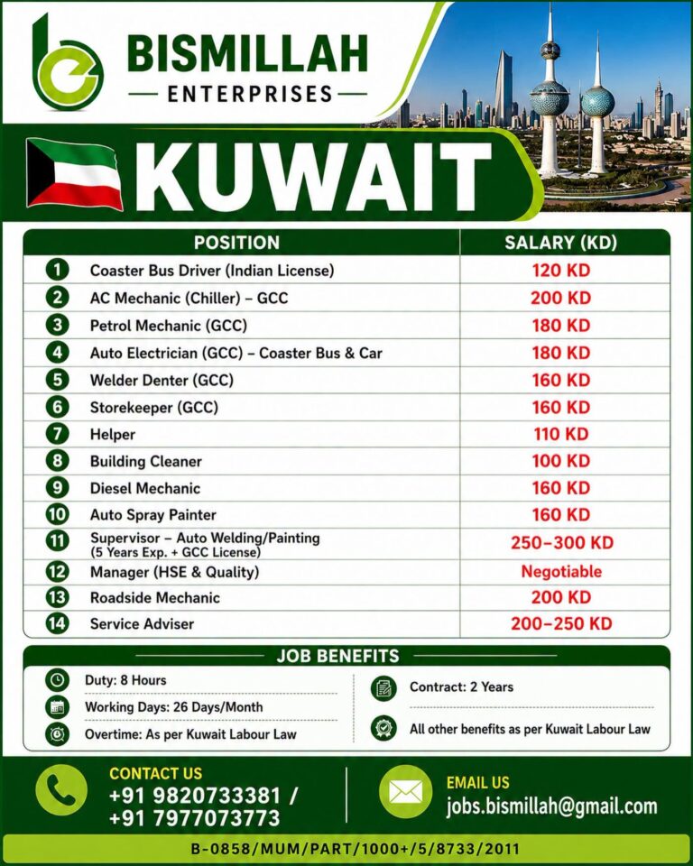 Kuwait Job Vacancy – Urgent Hiring at Bismillah Enterprises