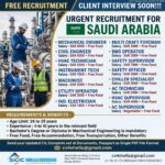 Saudi Arabia Job Vacancy – Urgent Recruitment at Shella Overseas