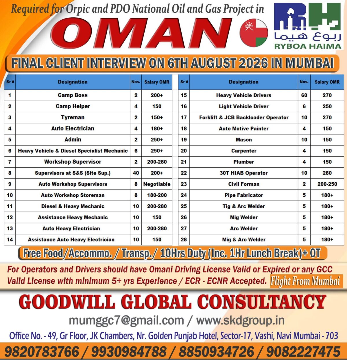 Oman Job Vacancy – Urgent Hiring at Goodwill Global Consultancy
