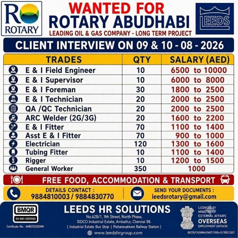 Abu Dhabi Oil & Gas Jobs – Urgent Hiring at Leeds HR Solutions