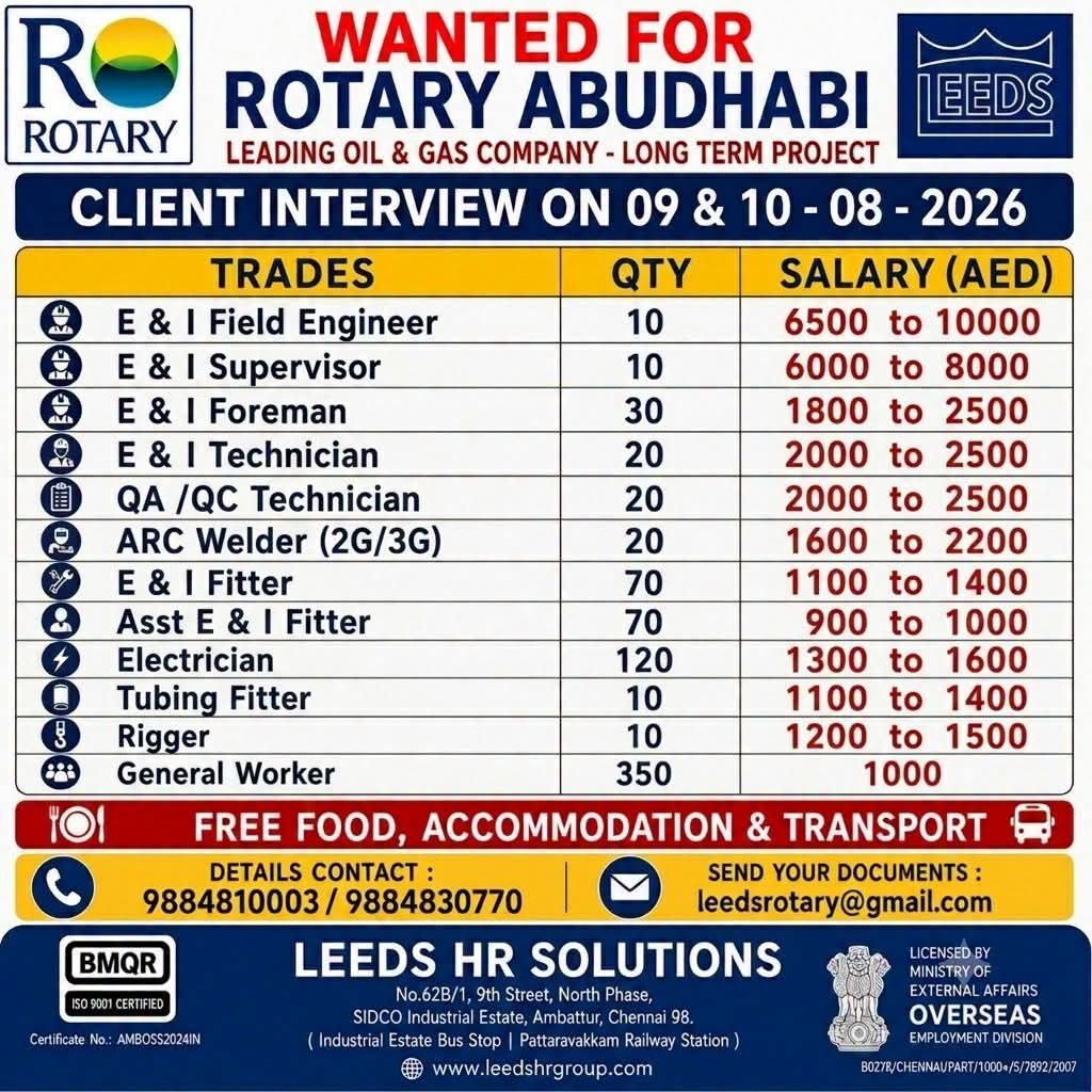 Abu Dhabi Oil & Gas Jobs – Urgent Hiring at Leeds HR Solutions