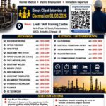 Abu Dhabi Oil & Gas Jobs – Urgent Hiring at Bright International