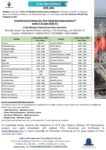 UAE Offshore Oil and Gas Jobs – Urgent Hiring at Archirodon