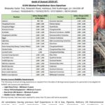 UAE Offshore Oil and Gas Jobs – Urgent Hiring at Archirodon