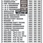 Saudi Arabia Job Vacancy – Free Recruitment at SMC International