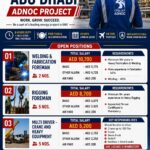 Abu Dhabi ADNOC Project Jobs – Absolute Technical Systems LLP