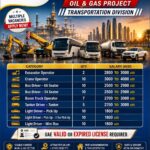 Abu Dhabi Job Vacancy – Hiring Drivers & Operators at Absolute Technical