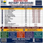Abu Dhabi Oil & Gas Jobs – Urgent Hiring at Leeds HR Solutions
