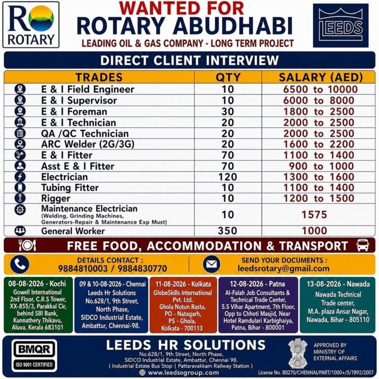 Abu Dhabi Oil & Gas Jobs – Urgent Hiring at Leeds HR Solutions