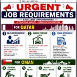 Gulf Job Vacancy – Urgent Hiring at Roshan Enterprises