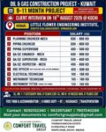 Kuwait Job Vacancy – Urgent Hiring at Comfort Travel Group