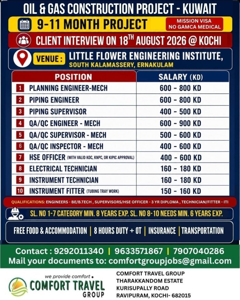 Kuwait Job Vacancy – Urgent Hiring at Comfort Travel Group