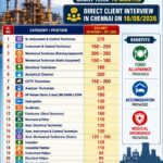Kuwait Job Vacancy – Urgent Hiring at Airciti Tours & Travels