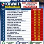 Kuwait Job Vacancy – Hiring at Airciti Tours & Travels