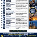 URGENTLY REQUIRED FOR A REPUTED OIL & GAS COMPANY IN OMAN