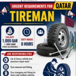 Qatar Job Vacancy – Urgent Hiring for Tireman at Roshan Enterprises