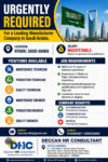 Saudi Arabia Job Vacancy – Urgent Hiring at Deccan HR Consultant