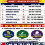 Saudi Arabia Job Vacancy – Direct Selection by Gauri Travels