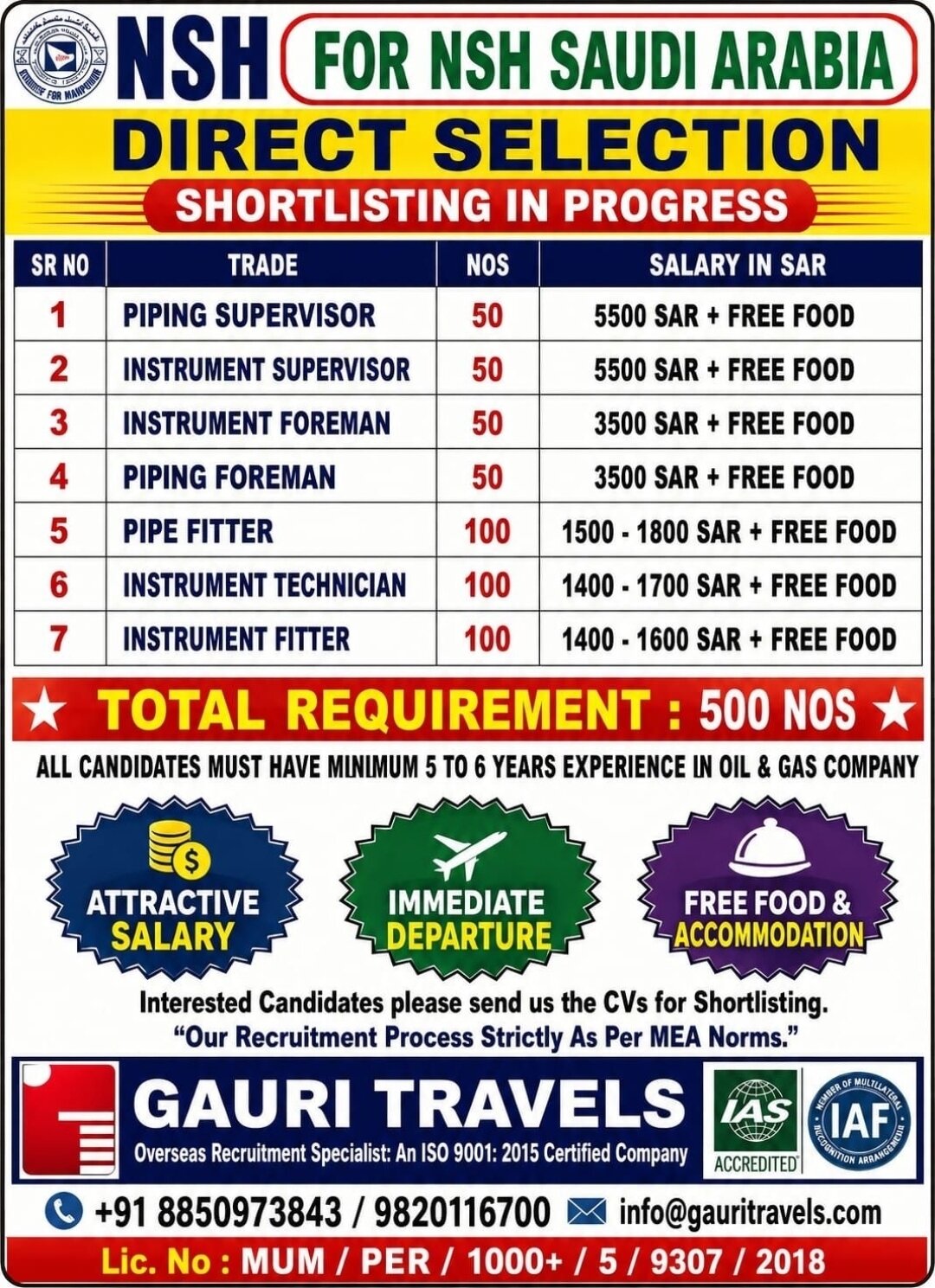 Saudi Arabia Job Vacancy – Direct Selection by Gauri Travels