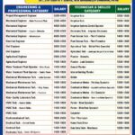 Saudi Arabia Job Vacancy – Client Interview at Nasline HR Patna