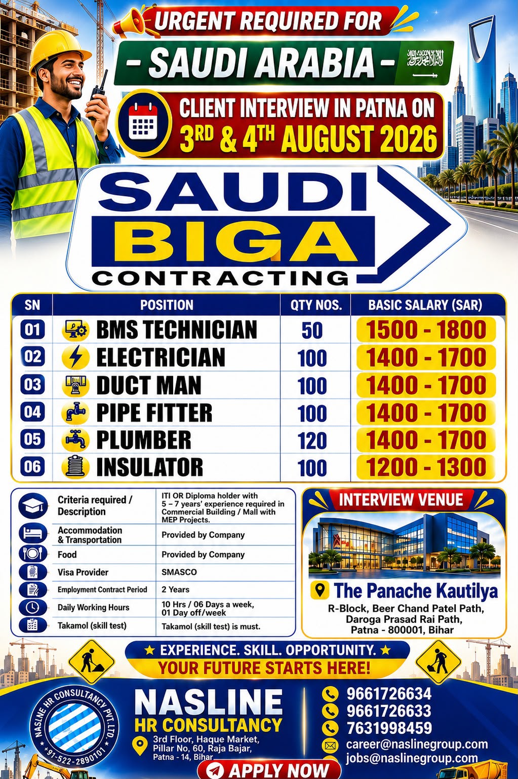 Saudi Arabia Job Vacancy – Urgent Hiring at Saudi Biga Contracting
