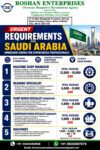 Saudi Arabia Jobs at Roshan Enterprises Patna