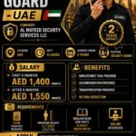 Security Guard Jobs in UAE – Hiring at Golden Manpower
