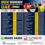 UAE Job Vacancy – Urgent Hiring at Shella Overseas