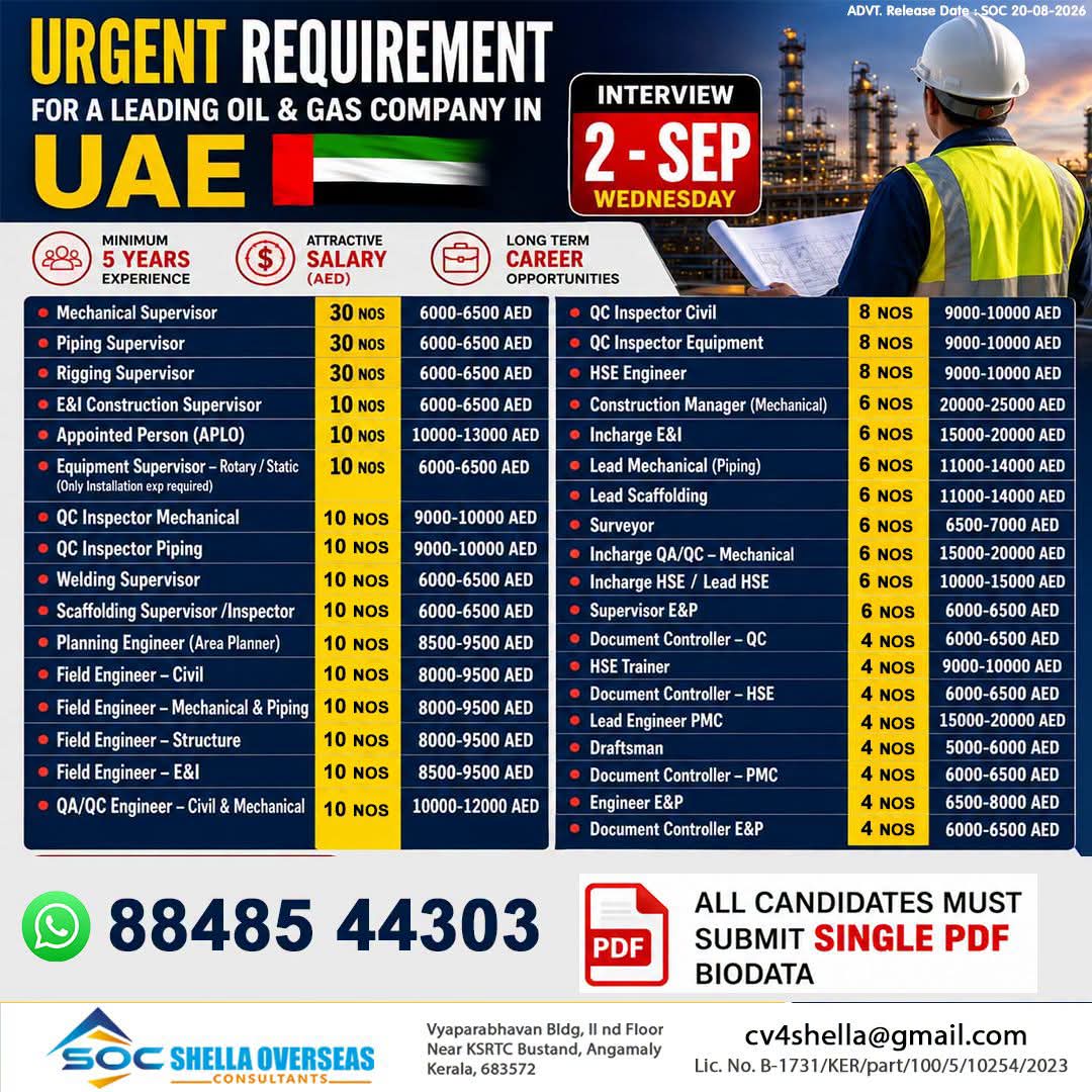 UAE Job Vacancy – Urgent Hiring at Shella Overseas