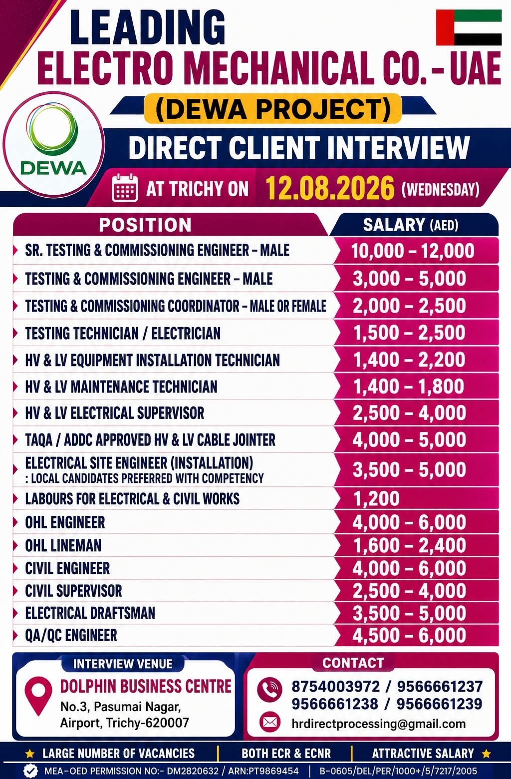 UAE Job Vacancy – Direct Client Interview for DEWA Project