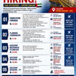 UAE Offshore Job Vacancy – Urgent Hiring at Absolute Technical Systems