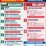 Bulgaria and Belarus Job Vacancy – Urgent Hiring at Roshan Enterprises