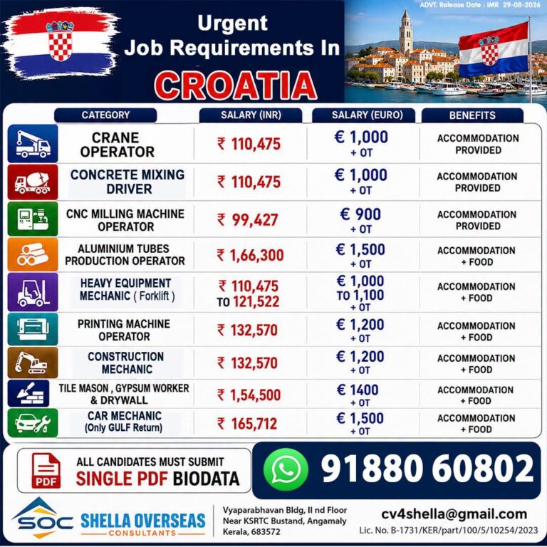 Croatia Job Vacancy - Urgent Hiring at Shella Overseas 1 Croatia Job Vacancy – Urgent Hiring at Shella Overseas