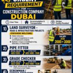 Dubai Construction Jobs – A.S. Group Recruiting