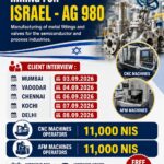 Israel Job Vacancy – Urgent Hiring by Omega International
