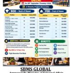 Kuwait Job Vacancy – Famous Group Restaurant Chain Hiring