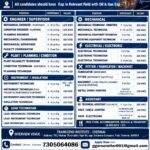 Kuwait Oil and Gas Project Direct Client Interview in Chennai