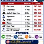 Oman Job Vacancy – Urgent Requirement at Qausayn Overseas