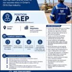 Oman Job Vacancy – Urgent Requirement for AEP
