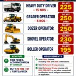Oman Job Vacancy – Urgent Hiring for PDO Project
