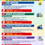 Oman Job Vacancy – Urgent Hiring at Qausayn Overseas