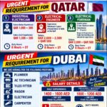 Qatar and Dubai Job Vacancy – Roshan Enterprises