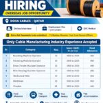 Qatar Job Vacancy – Doha Cables Hiring via Ford Placements