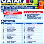 Qatar Shutdown Job Vacancy at Bright International