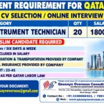 Qatar Job Vacancy – Instrument Technician Hiring