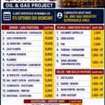 Free Requirement For Qatar Job Vacancy – Urgent Hiring at Agarwal Services