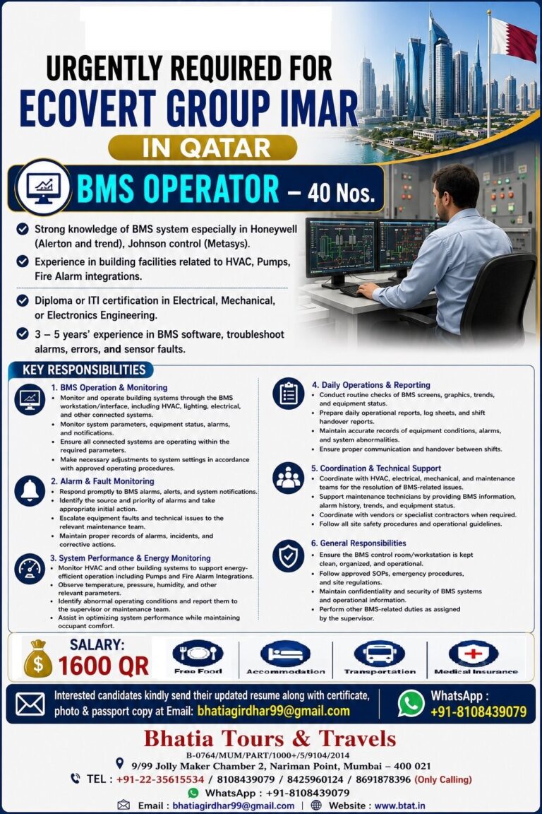 Qatar Jobs – Urgent Hiring for BMS Operators at Bhatia Tours