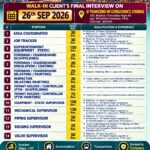 Qatar Oil and Gas Project Job Openings – Crescent Careers