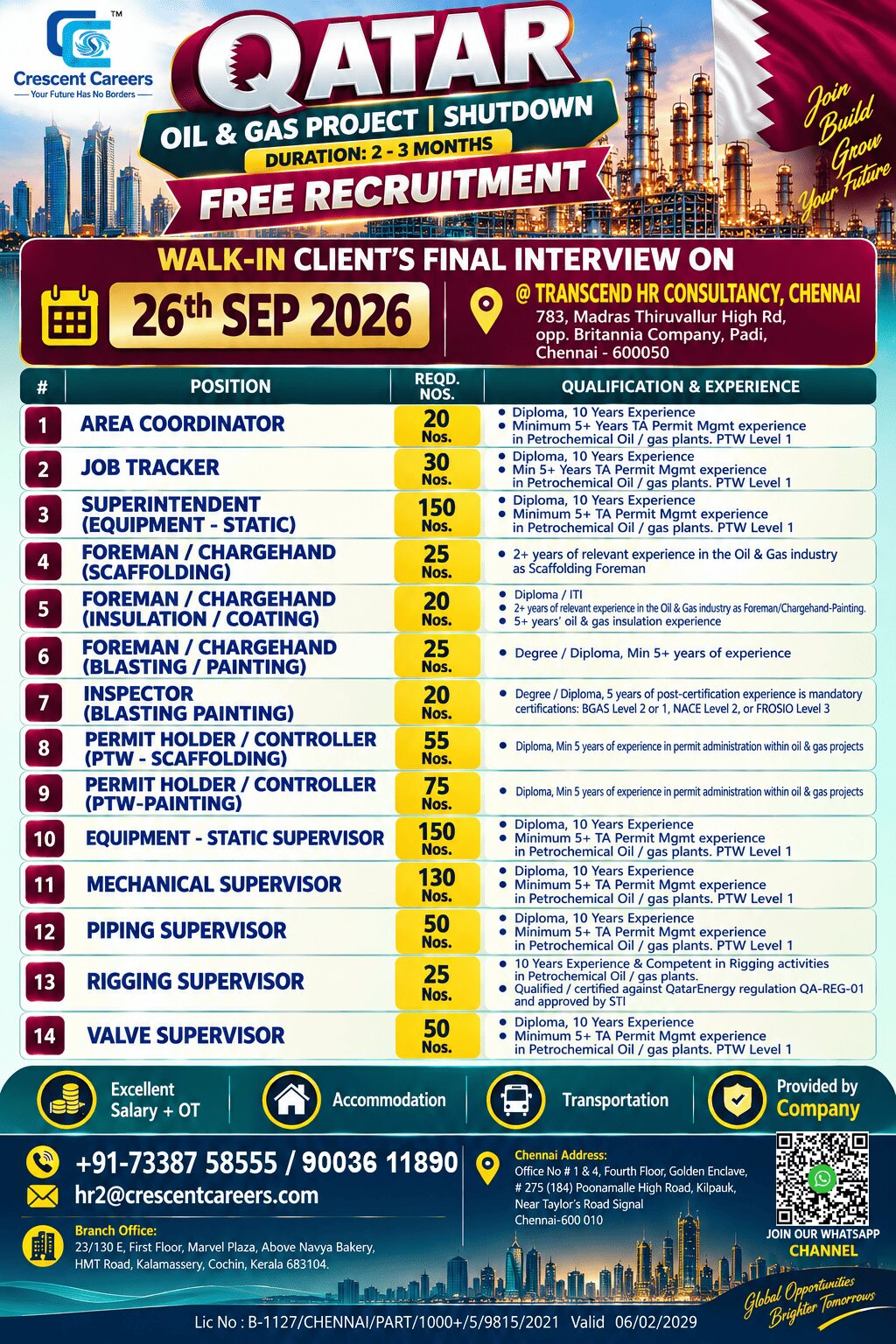 Qatar Oil and Gas Project Job Openings – Crescent Careers