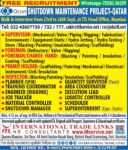 Qatar Shutdown Jobs 2024 – Free Recruitment at ITL Trade Links